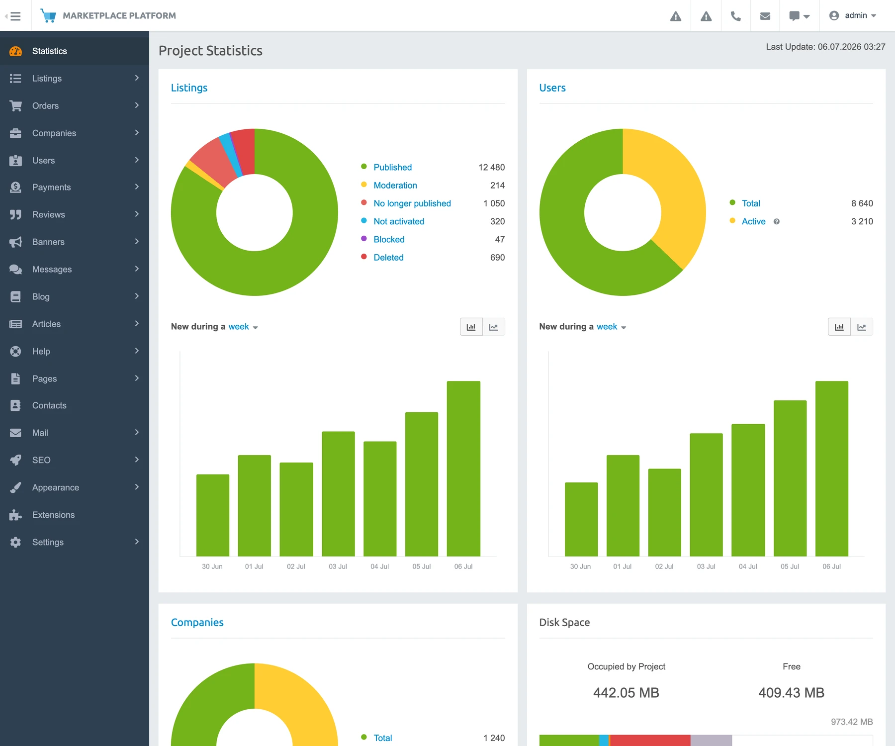 Operator admin — Project Statistics dashboard with listings and users analytics