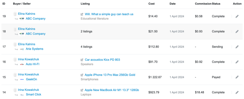Admin orders — buyer, seller, cost, commission and status